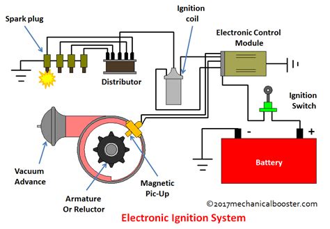 electronic ignition system diagram|basic electronic ignition diagram.